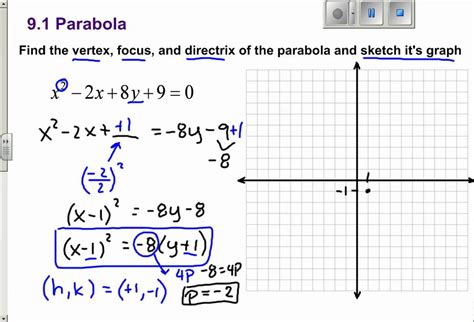 parabola generator: vertex, focus, directrix .